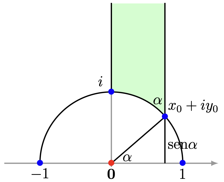 Ángulo de paralelismo