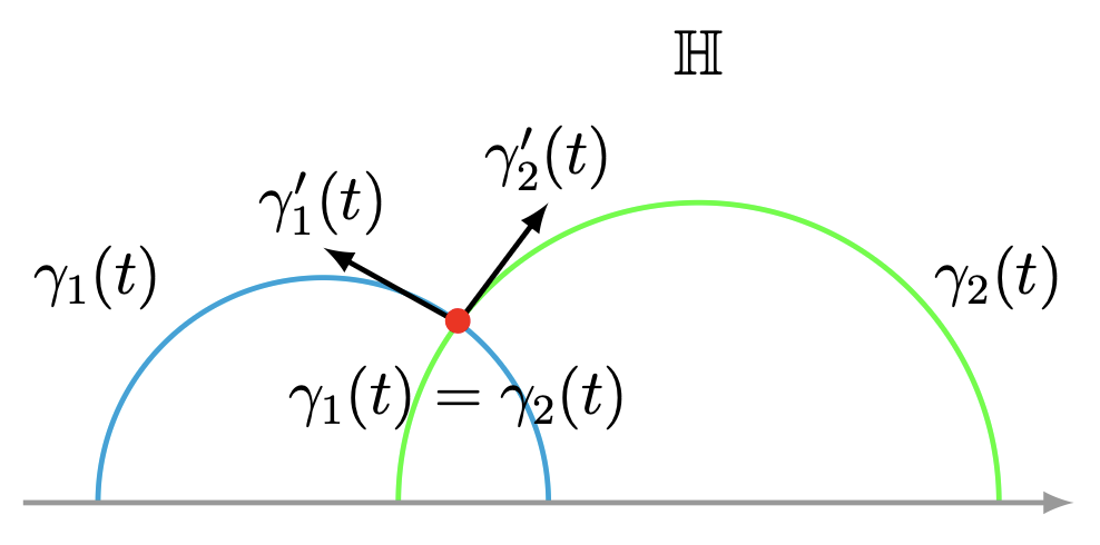 Ángulo entre dos líneas hiperbólicas