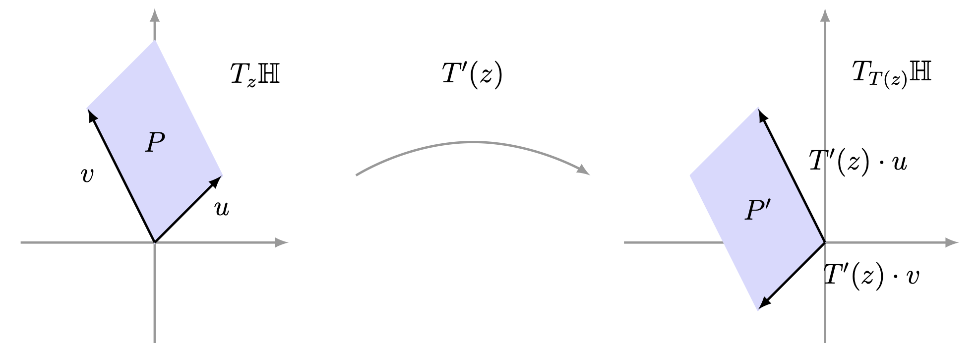 Área hiperbólica invariante