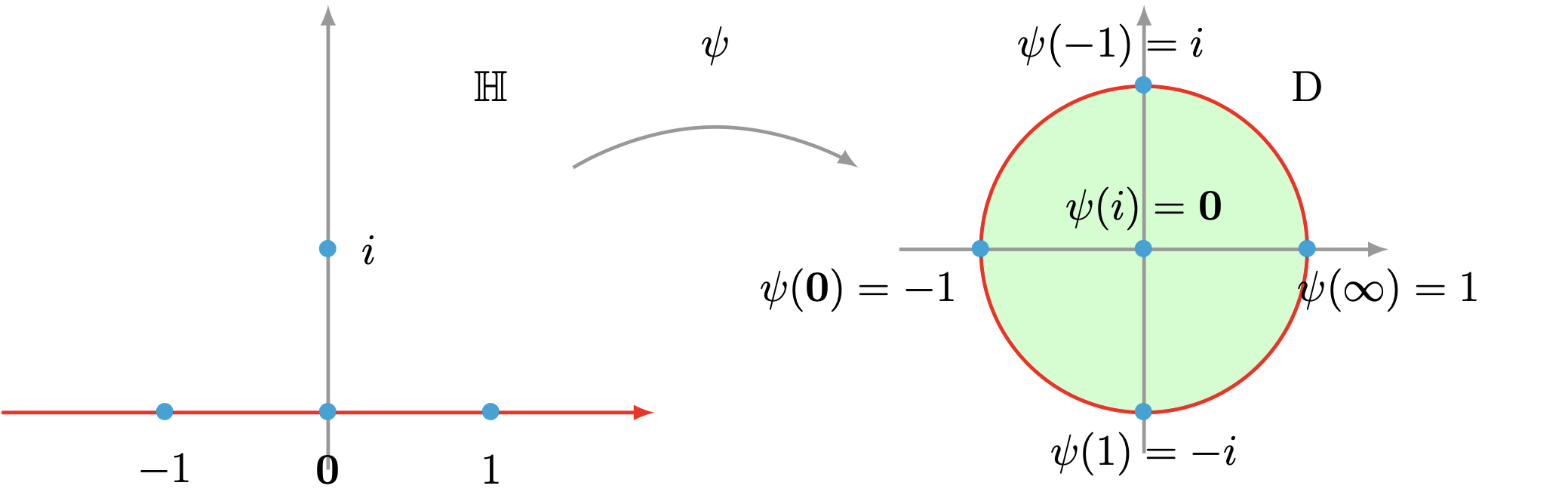 Geometría transformación de Cayley