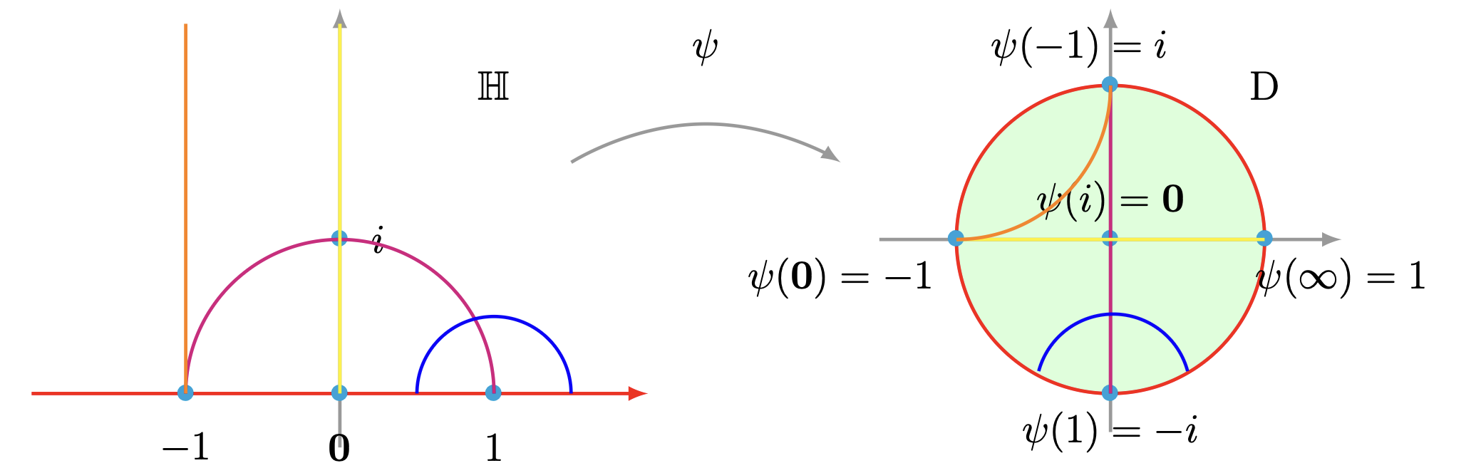 Líneas del disco de Poincaré