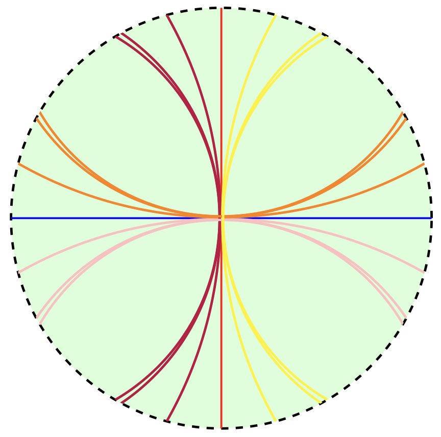  Líneas hiperbólicas del disco de Poincaré