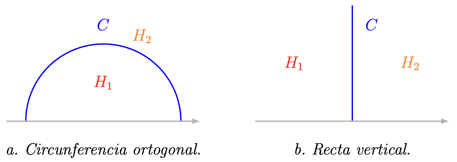 Semi espacios del plano hiperólico