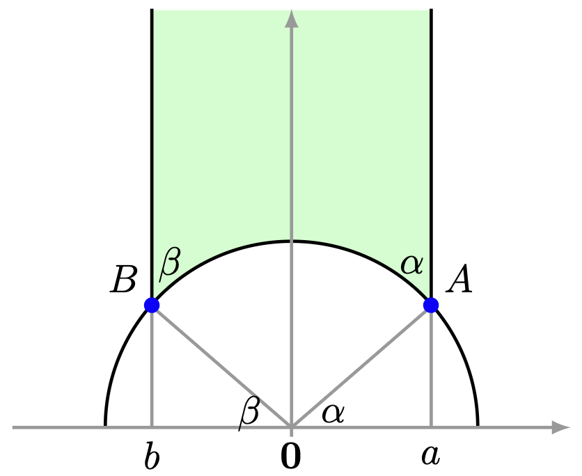 Triángulo hiperbólico con vértice  infty