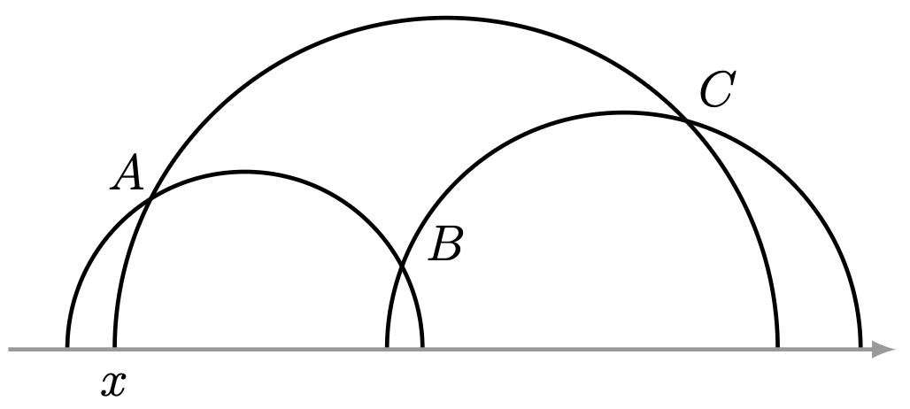 Triángulo hiperbólico con vértice sobre H