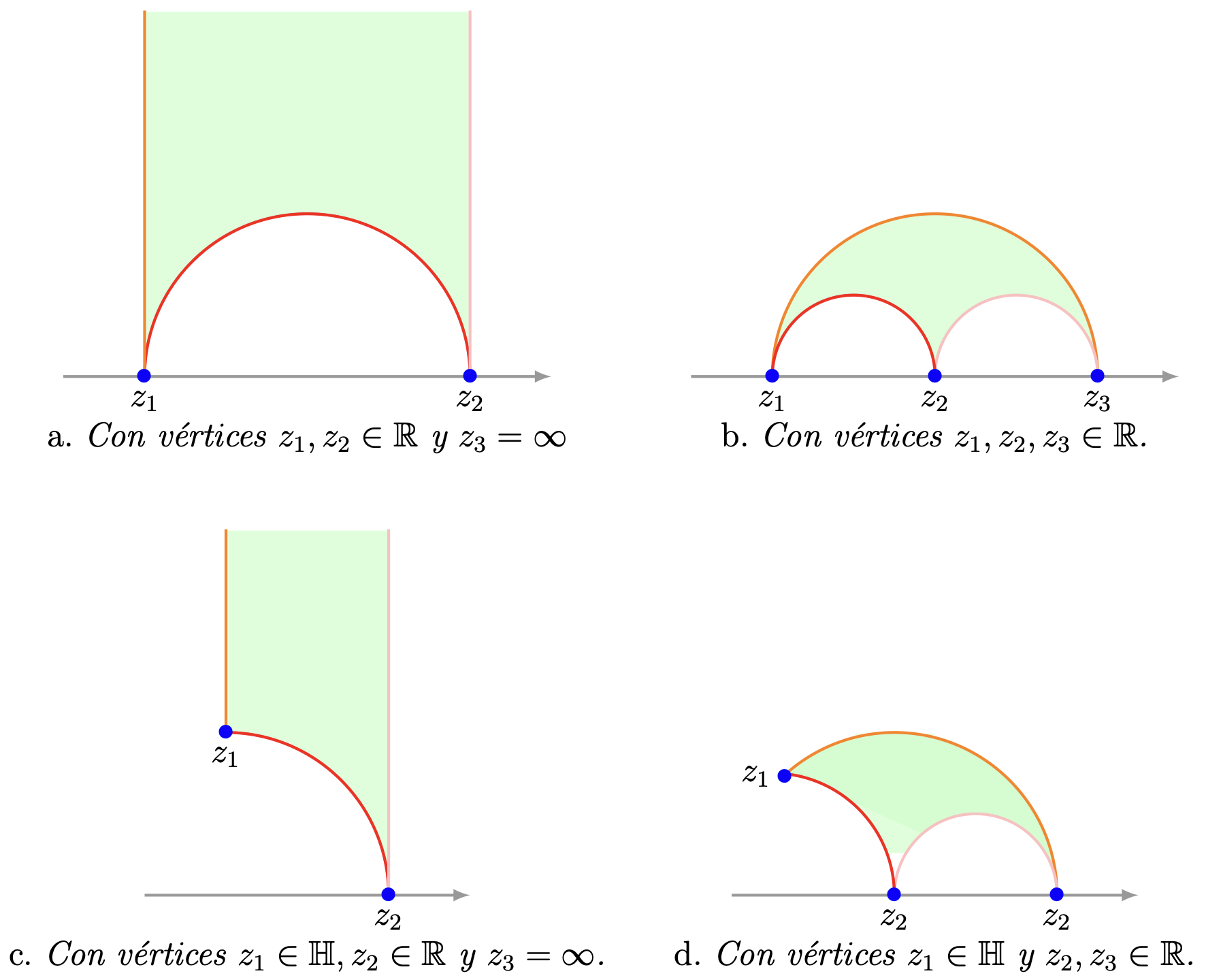 Triángulos hiperbólicos